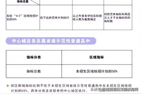 2023成都中考初升高，指标到校名额要重视！图片