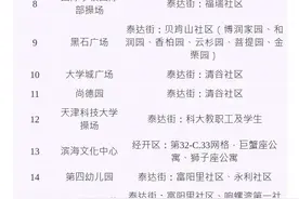 东丽区划定封控区、管控区、防范区范围！进返京又有新变化图片
