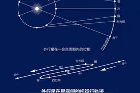 【科学向日葵】天文课堂 | 迷人的火星（二）图片