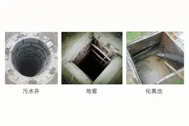 安全生产知识丨有限空间作业安全知识图片