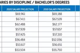 同一专业，不同学历的薪资有多大差距？图片