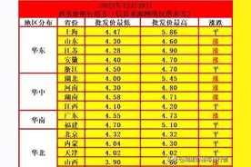 「今日鸡蛋」主要产区终于迎来上涨，明日继续上涨？明日蛋价预测图片