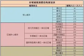 金温江银郫县变为了郊区，天府新区退出主城区成都规划表进入热聊图片