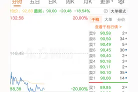 盘中跌停！监管重磅出手，15倍大牛股遭重挫图片