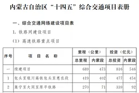奈曼旗2025年有望建高铁站图片