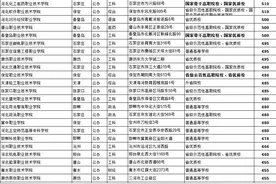 2022年河北省单招考试第十大类招生分数预估（仅作参考慎重）图片