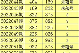 陈亮22060期3D分析：金胆看好4，两码看好24、45图片