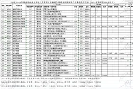 湖南工商大学迅速崛起，录取分逐步上升图片