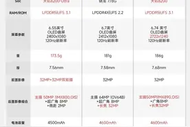 小米又得罪人？小米Civi 3配置惹众怒，友商遮羞布被揭开！图片