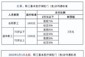 2023年，北京医保有这些调整图片