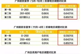 家用充电桩电费标准是多少？图片