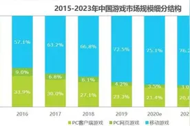 王者荣耀曾经的第一辅助，因过度劳累猝死——孤王图片