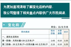 4月1日起桂林居民生活用水价格有变图片