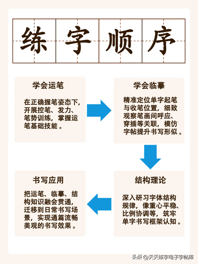 硬笔书法学习正确流程，你学会了吗？