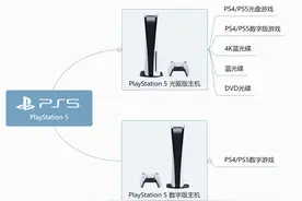 PlayStation5新手入门指南：账号申请、会员选择、加装固态、配件图片