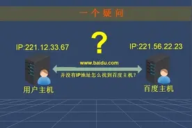一文看懂：网址，URL，域名，IP地址，DNS，域名解析图片