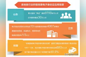 电子身份证应用场景不断丰富，如何确保真实安全？图片