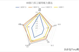 还在做老套的企业培训吗？看看游戏式的企业培训如何玩吧？图片
