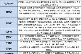 2022年河南省高龄津贴发放标准一览表，各市高龄老人每月领多少？图片
