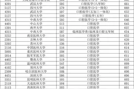 医学院口腔5+3与8年制本博连读区别及排名应该如何避风险图片