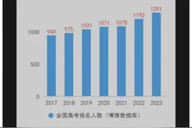 2023高考1291万人，再创新高！2036年以后报名人数会明显减少~图片