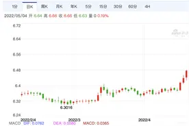 为什么很多企业营收增加利润却减少？图片