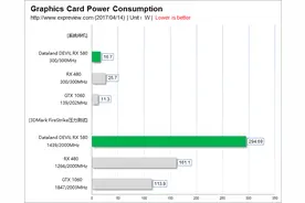 RX580 8G在当下还能和哪款N卡类似？游戏表现如何？图片