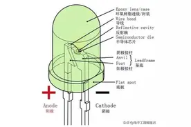 LED灯工作原理和规格参数解读图片
