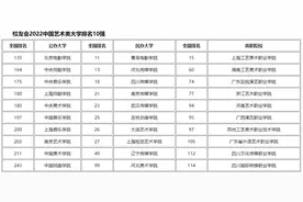 2022最新播音院校学费标准汇总图片