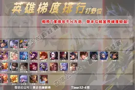 英雄梯度排行：唯一T0打野诞生！露娜紧随其后，李白起飞失败？图片