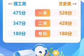 广西 2023年 高考录取分数线图片