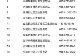 转扩！阳泉市城区医疗集团发布公告图片