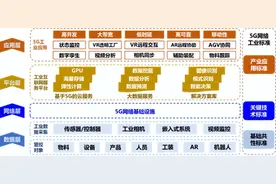 智造讲堂：智能制造支撑系统图片