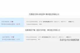 西安老盘加推项目还有哪些？地段好又价格便宜图片