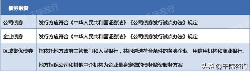 企业融资方法_现汇项目和融资项目_融资理论
