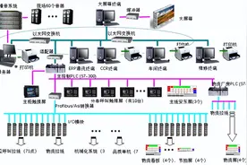 跟我学设备维修电工-9、计算机与网络基础（之三）图片