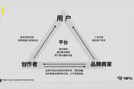 抖音图文，一个面向小红书的阳谋图片