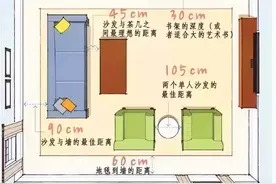 必须掌握的室内常用尺寸，设计师人手一份！（附漫画图解）图片