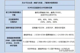 长沙灵活就业社保交15年60%档次，退休领多少钱？答案：1178元/月图片