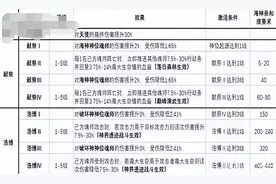「玩法解析」神位技能介绍 神位开启条件（内附最新礼包码）图片