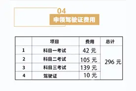 电动车、三轮车的上牌、考证要多少钱？多地公布费用，你觉得贵吗图片