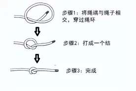 干货满满｜常用的18种绳结打法及用途图片