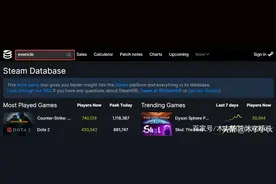 steam怎么买锁区游戏呢？图片