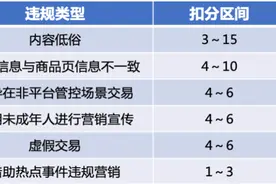 抖音生活服务推出创作者信用分 宣传商品不一致等将被扣分图片