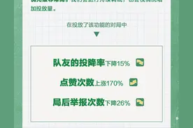 王者：摆烂最后的狂欢！S34将成为史上最严赛季，演员已瑟瑟发抖图片