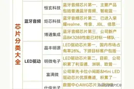 高端制造：央企+中药+算力+数据要素+芯片+存储+低空经济+大模型图片