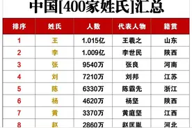 “中国百家姓排名总汇”图片