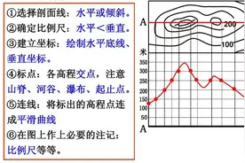 专题07 “地图型”选择题答题技巧图片