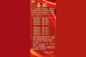 聊聊西安知名高中的高考600分以上占比图片