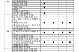 商丘市住房公积金管理中心关于开展线上业务办理的通告图片